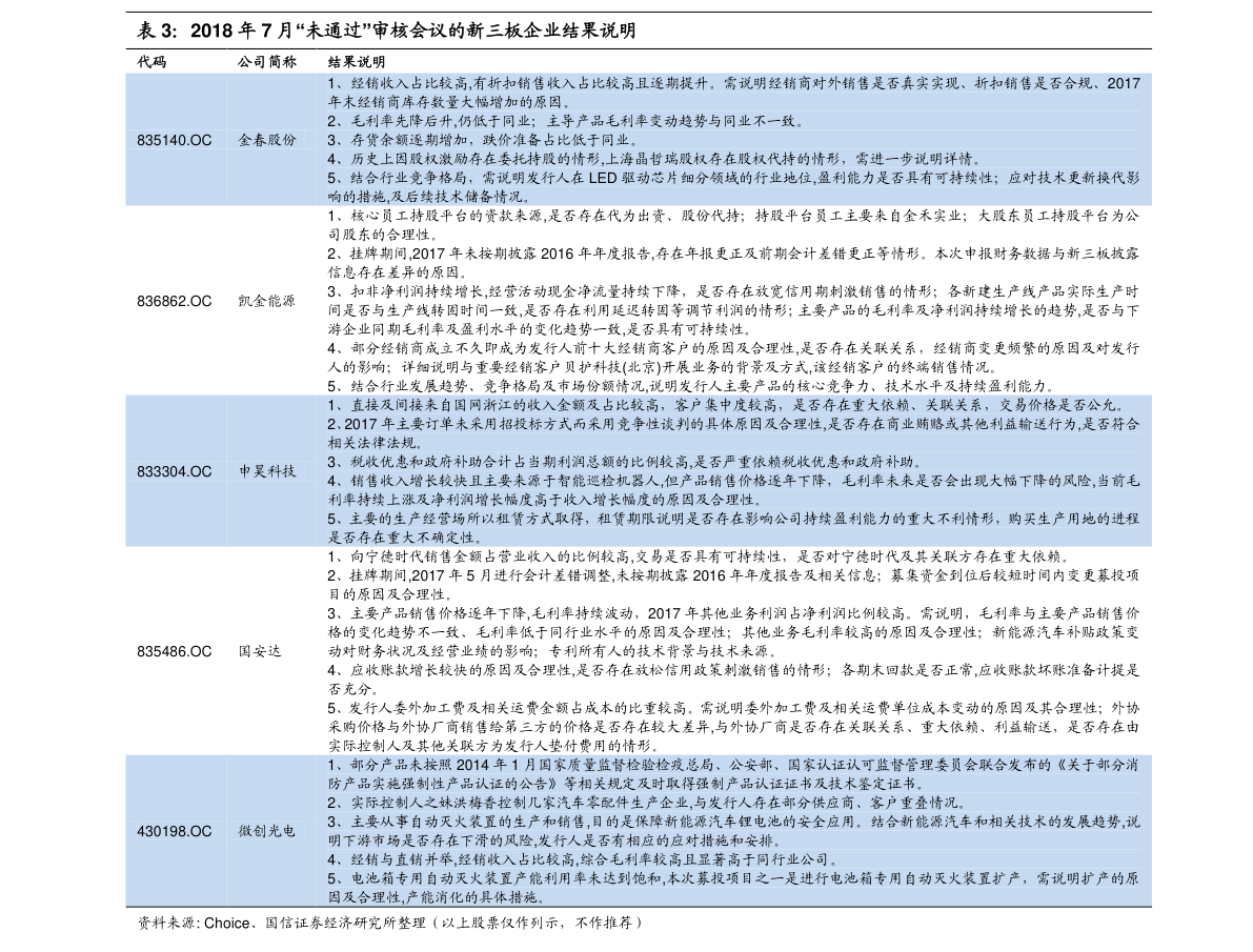 世紀瑞爾發(fā)布最新公告，更新動態(tài)及重要信息透露