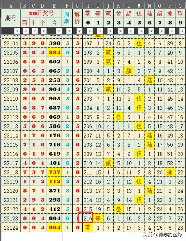 2024今晚開獎(jiǎng)號(hào)碼,2024新澳開獎(jiǎng)結(jié)果,高速應(yīng)對(duì)邏輯_OSS97.715未來版