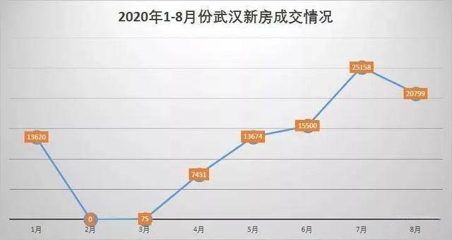 武漢最新行情,武漢最新行情大揭秘??小紅書上的火熱話題一網(wǎng)打盡
