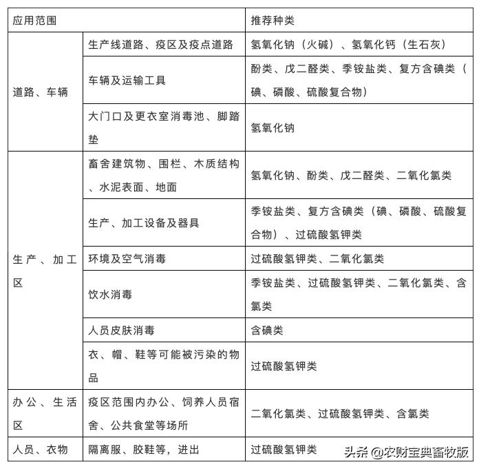 ??最新疾病發(fā)病情況更新??