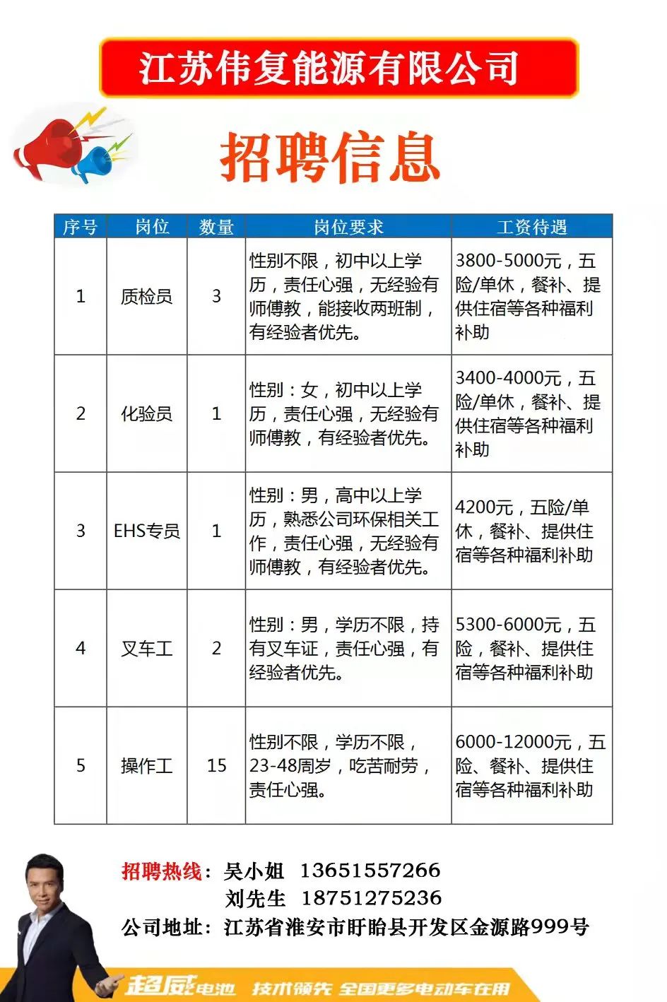 碭山招聘信息,碭山招聘信息，學習變化，成就更好的自己