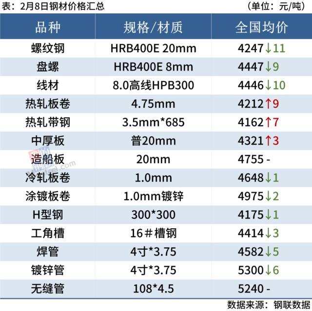 方坯價(jià)格探討，某某觀點(diǎn)的深度分析與解讀