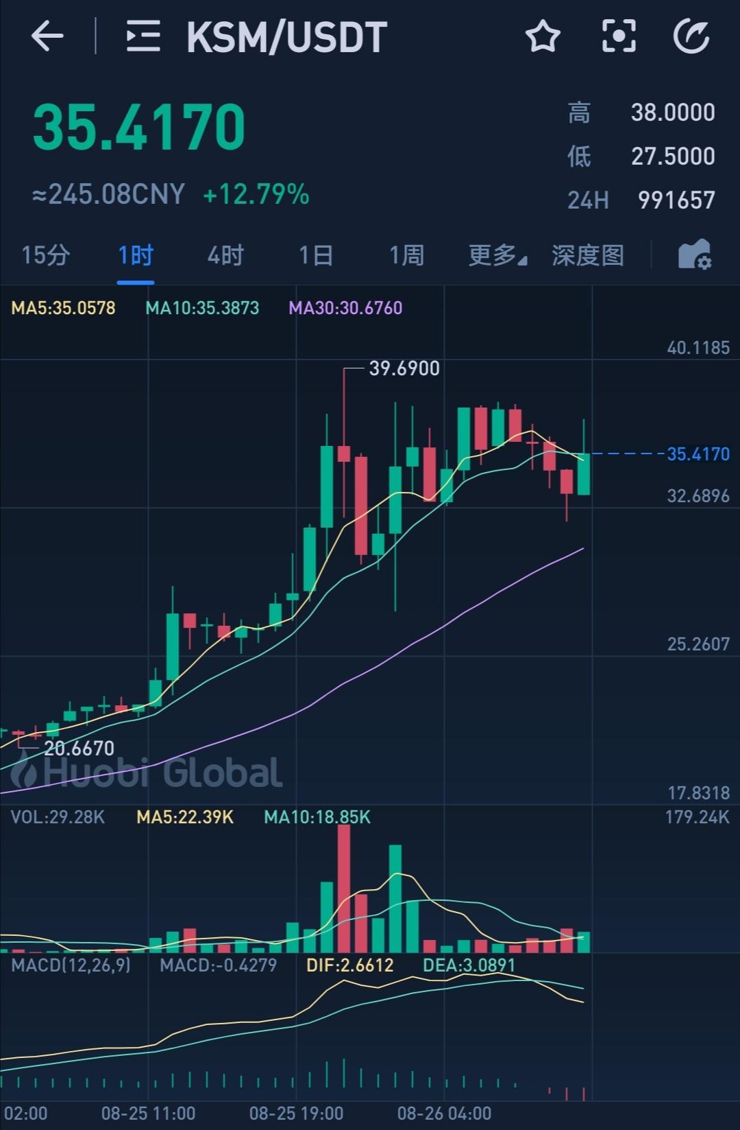 卡波幣行情，與自然美景的旅行邂逅之旅
