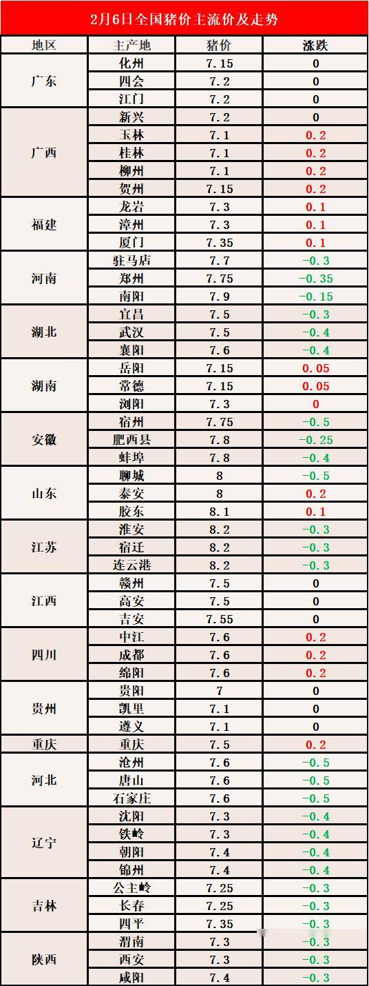 最新豬價(jià)預(yù)測(cè)詳解及步驟指南