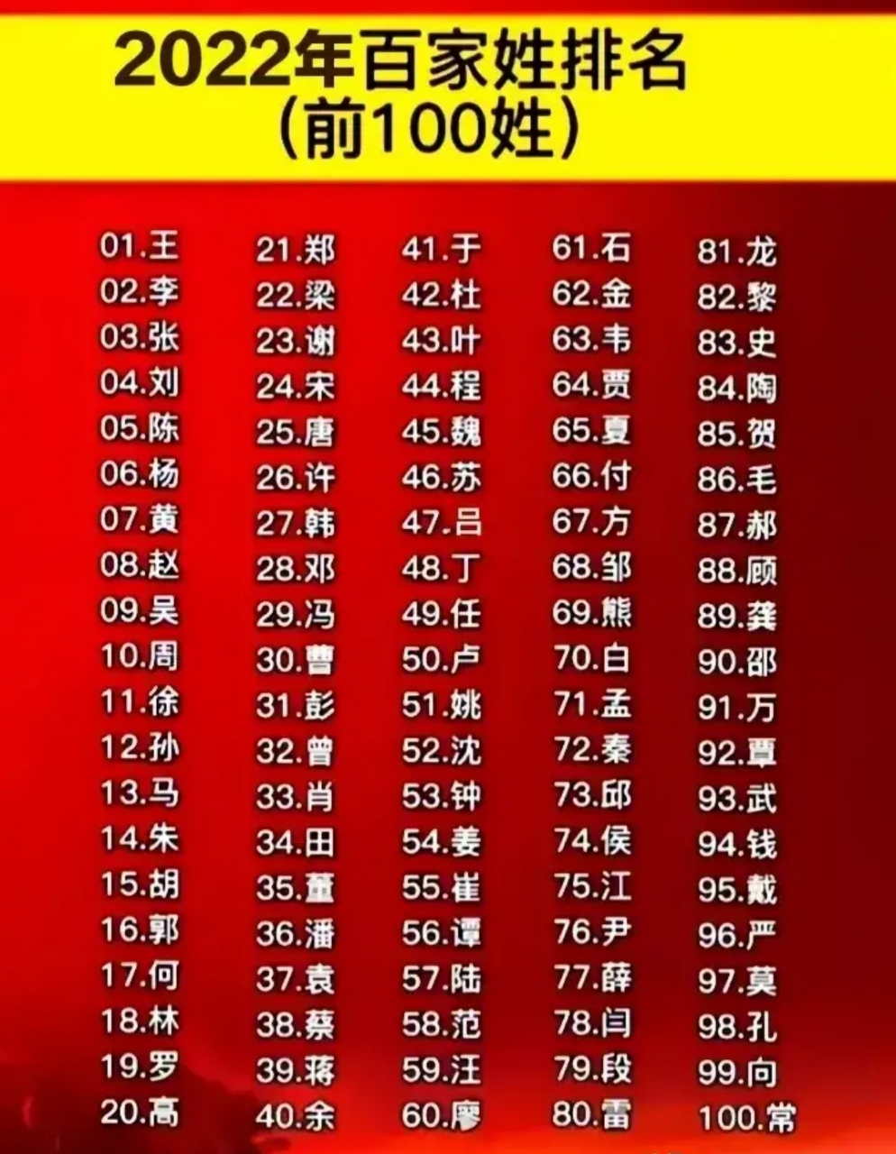 中國姓氏排行新榜單，心靈與自然的尋根之旅