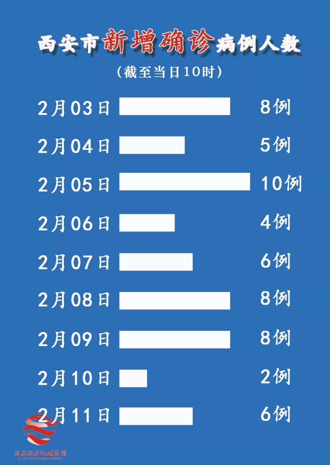 西安最新疫情動(dòng)態(tài)，必讀資訊更新????