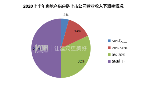 供應(yīng)鏈上市公司全景解析，這些企業(yè)你絕對不能錯過！??