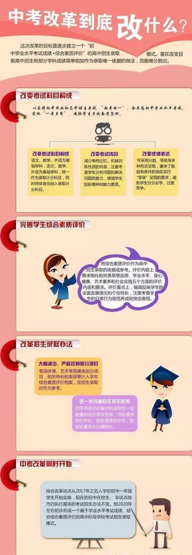 中考改革新方案，奇妙旅程的開啟