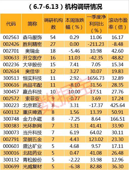 冠昊生物最新動(dòng)態(tài)更新，最新消息匯總