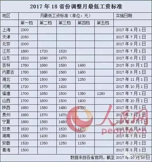 未來薪酬增長趨勢展望，工資上調最新消息與預測分析