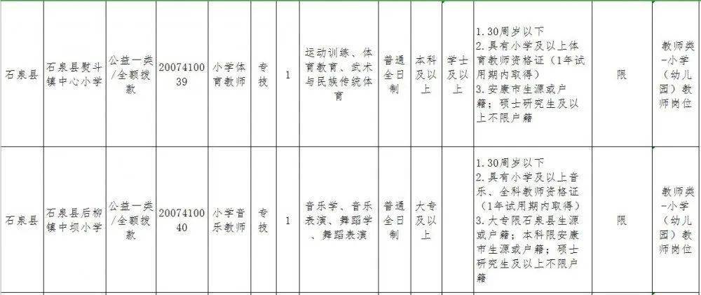 石泉招聘網(wǎng)最新招聘信息，求職全步驟指南