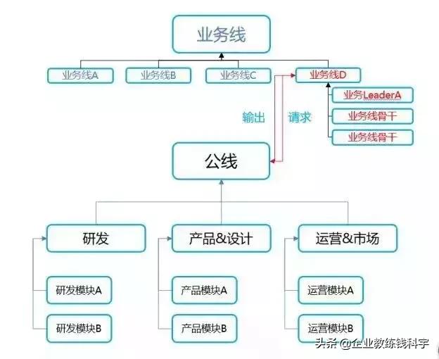阿里巴巴最新組織架構(gòu)深度解析與觀點闡述