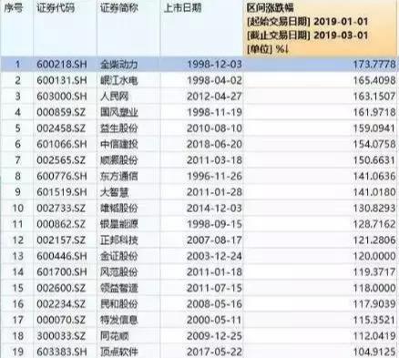 最新股市動(dòng)態(tài)解析，全面解讀股市最新消息與趨勢(shì)分析