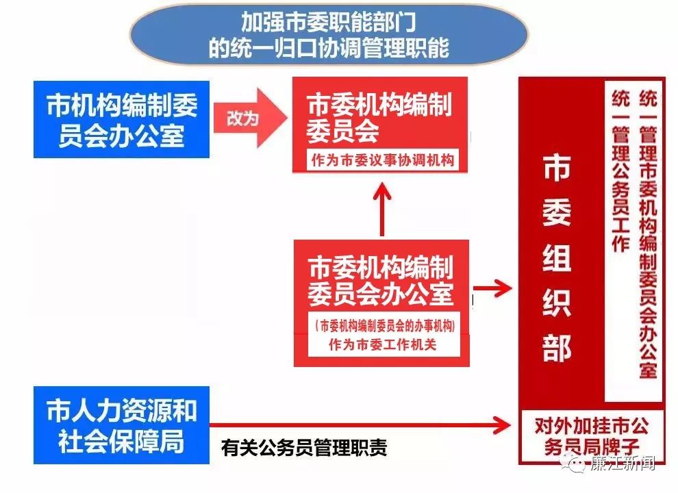 政府機(jī)構(gòu)改革最新方案，科技重塑政府服務(wù)，開啟智能新紀(jì)元