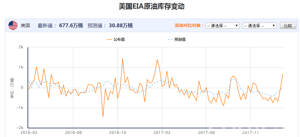 最新EIA報(bào)告詳解，詳細(xì)步驟指南與解讀