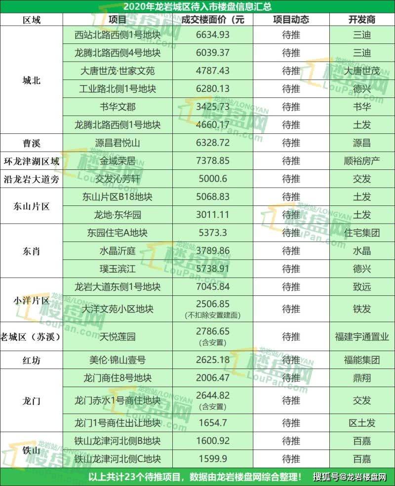 龍巖最新房價探索，巷弄深處的特色小店魅力無限