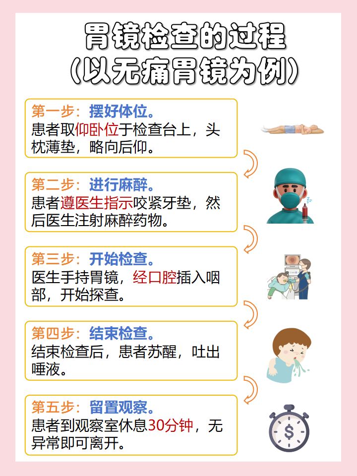 胃鏡最新檢查方法揭秘，走進微觀世界的科學探索之旅