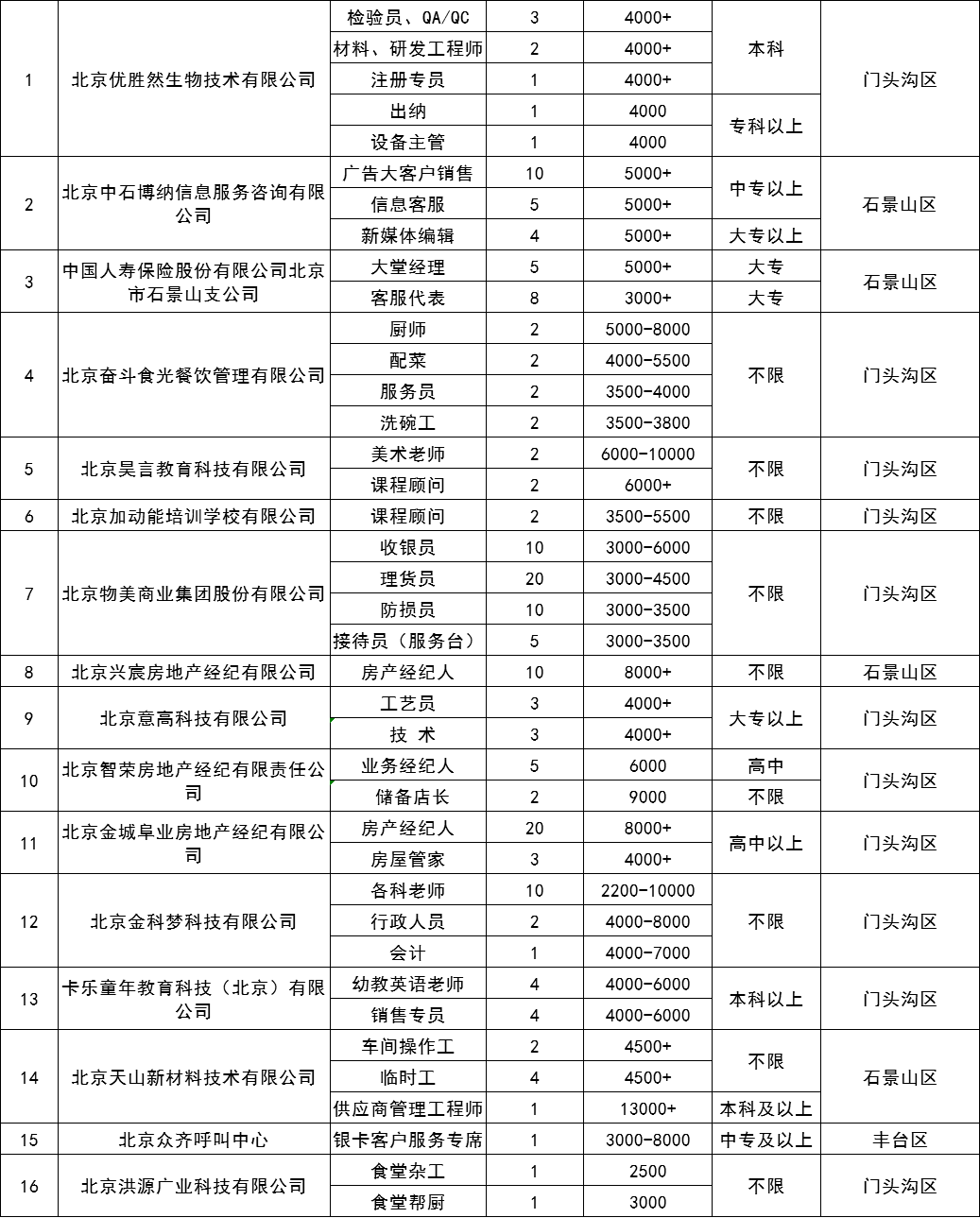 耒陽(yáng)市