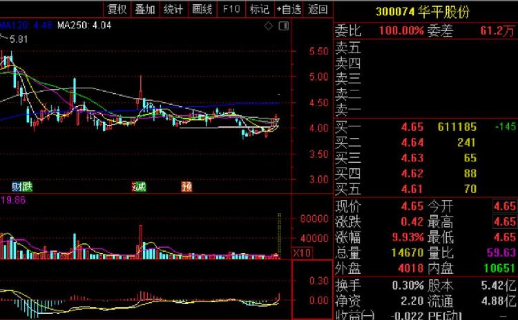 華平股份最新動(dòng)態(tài)，傳遞溫馨日常的消息與資訊