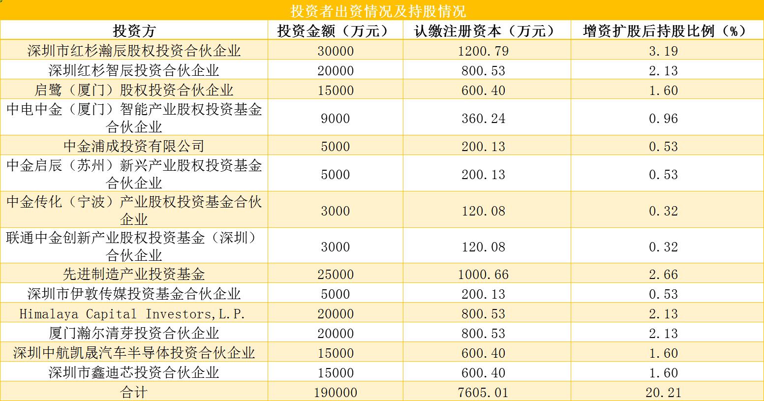 國(guó)投資本引領(lǐng)科技新浪潮，重塑未來(lái)資本生活最新動(dòng)態(tài)