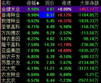 登海種業(yè)最新消息，種子的奇妙旅程揭秘