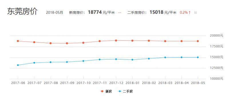東莞最新房?jī)r(jià)走勢(shì)，變化中的城市，自信與成就的源泉