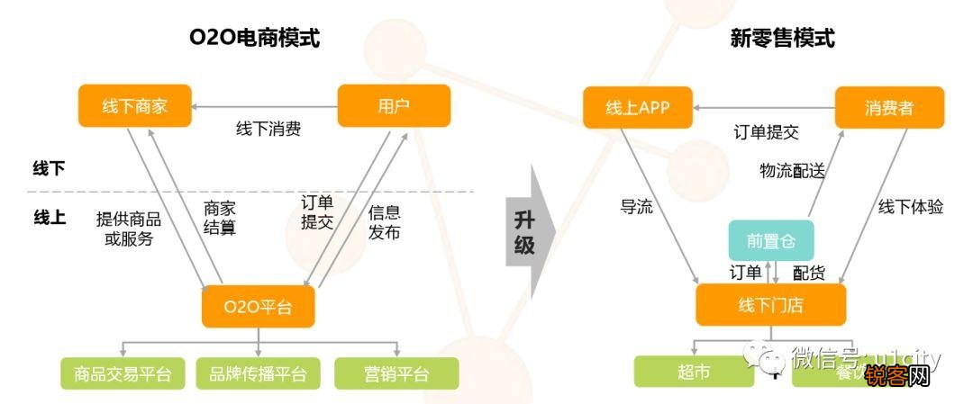 O2O深度探索，巷弄美食寶藏等你來發(fā)掘！