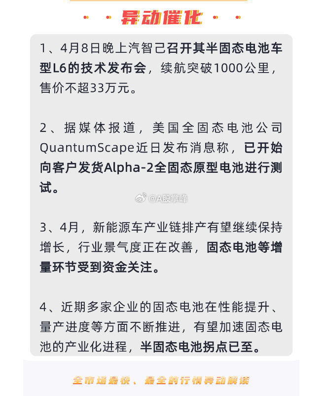重磅更新！電池科技掀起革新風(fēng)暴，最新進(jìn)展刷新認(rèn)知