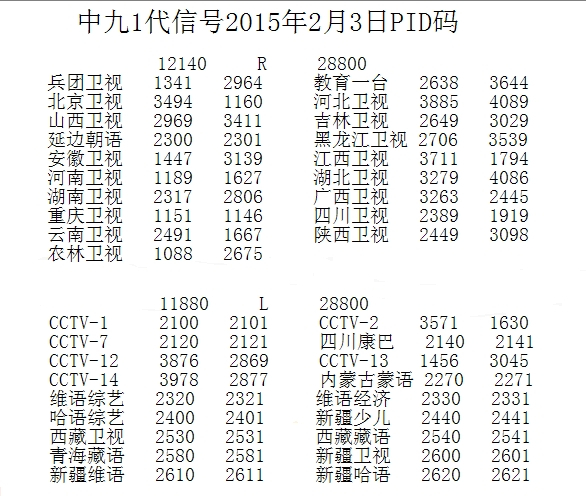 中星九號最新參數(shù)及小巷深處特色小店探秘揭秘