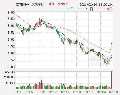 吉翔股份最新動態(tài)，小巷中的獨特風(fēng)味探索之旅