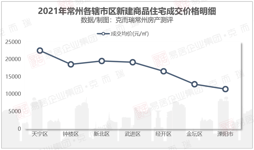 溧陽(yáng)房?jī)r(jià)走勢(shì)深度解析與最新消息綜述
