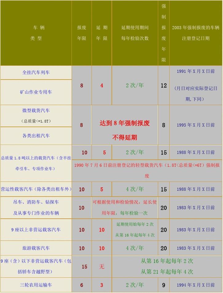 時(shí)代更迭下的車輛報(bào)廢年限新規(guī)與車輛宿命探索