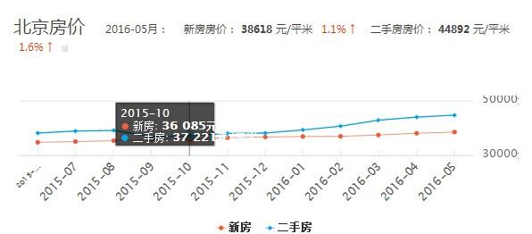最新房價趨勢預測與展望，未來走向分析與展望